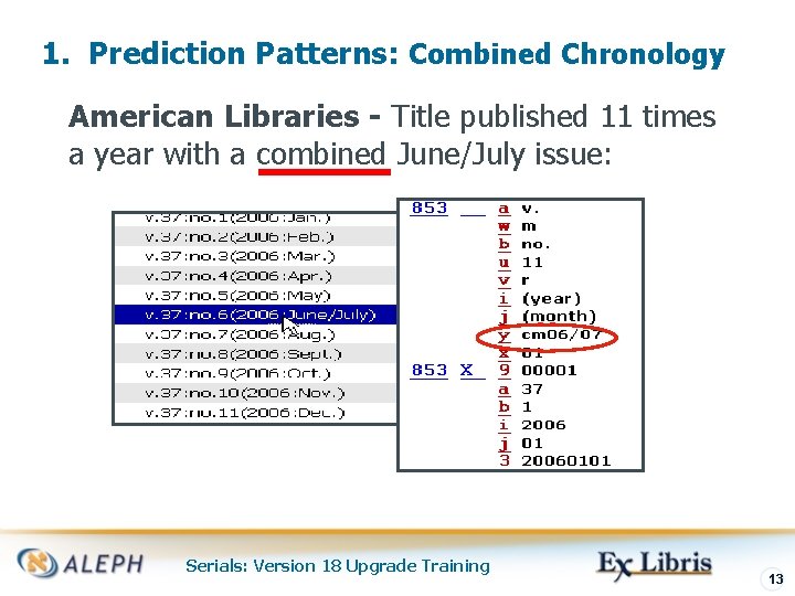 1. Prediction Patterns: Combined Chronology American Libraries - Title published 11 times a year