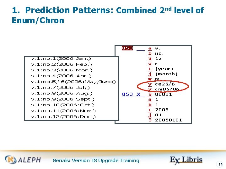 1. Prediction Patterns: Combined 2 nd level of Enum/Chron Serials: Version 18 Upgrade Training