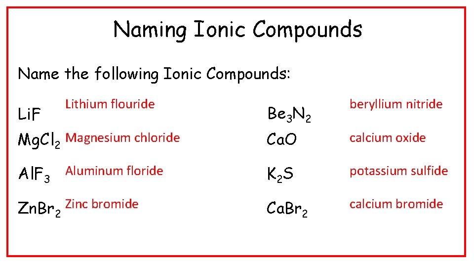 Naming Ionic Compounds Name the following Ionic Compounds: Be 3 N 2 beryllium nitride
