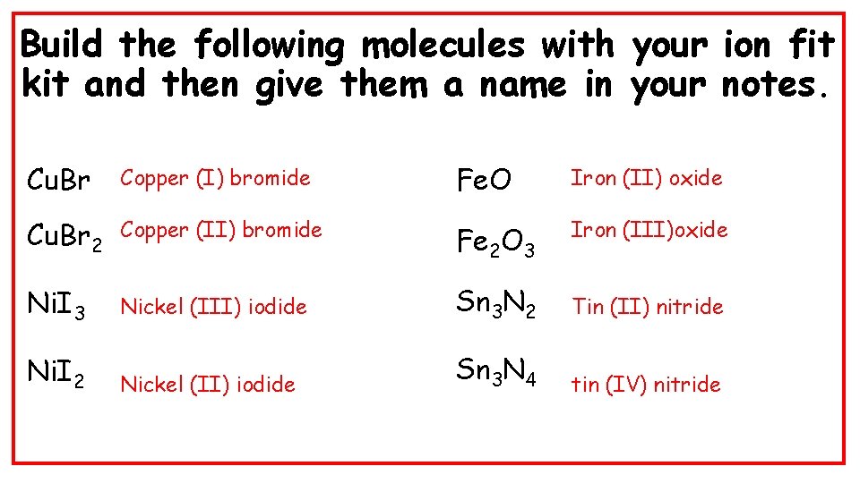 Build the following molecules with your ion fit kit and then give them a