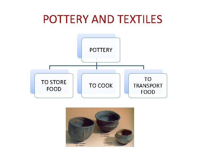 POTTERY AND TEXTILES POTTERY TO STORE FOOD TO COOK TO TRANSPORT FOOD 