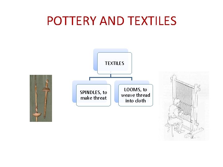 POTTERY AND TEXTILES SPINDLES, to make threat LOOMS, to weave thread into cloth 