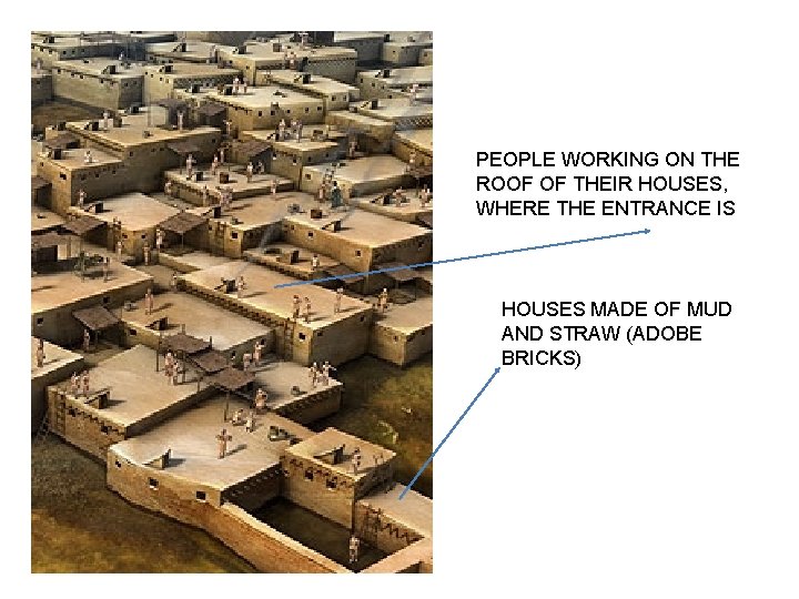 PEOPLE WORKING ON THE ROOF OF THEIR HOUSES, WHERE THE ENTRANCE IS HOUSES MADE