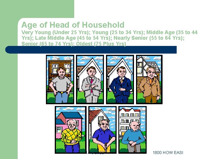 Age of Head of Household Very Young (Under 25 Yrs); Young (25 to 34