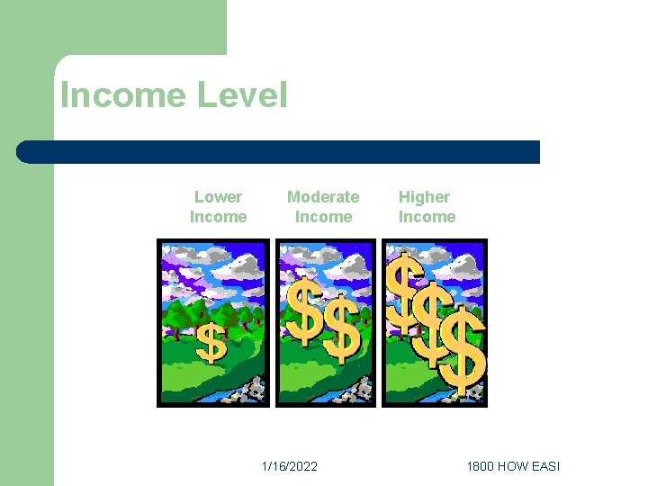 Income Level Lower Income Moderate Income 1/16/2022 Higher Income 1800 HOW EASI 