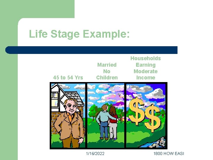 Life Stage Example: 45 to 54 Yrs Married No Children 1/16/2022 Households Earning Moderate