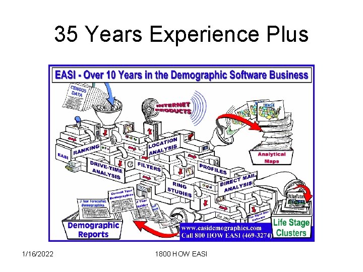 35 Years Experience Plus 1/16/2022 1800 HOW EASI 