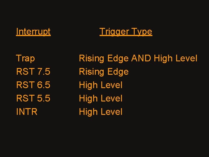 Interrupt Trap RST 7. 5 RST 6. 5 RST 5. 5 INTR Trigger Type