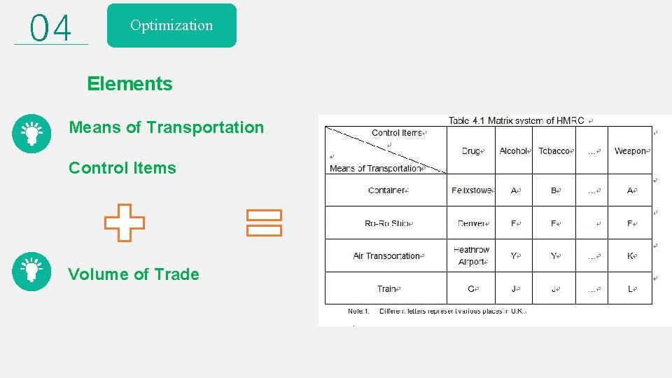 04 Optimization Elements Means of Transportation Control Items Volume of Trade 