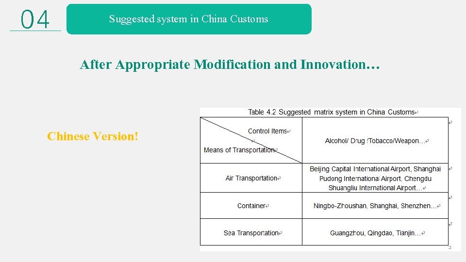 04 Suggested system in China Customs After Appropriate Modification and Innovation… Chinese Version! 