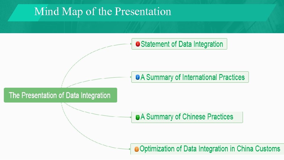 Mind Map of the Presentation 