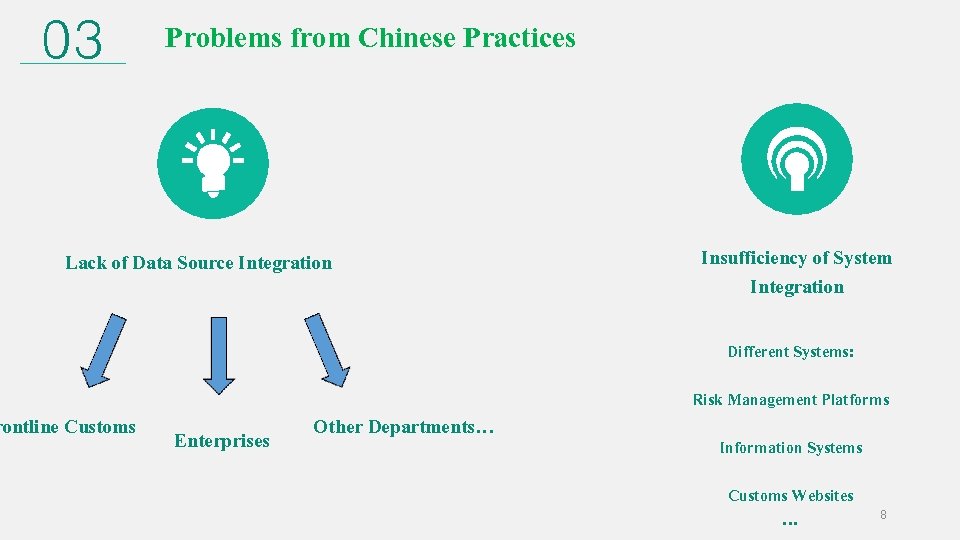 03 Problems from Chinese Practices Lack of Data Source Integration rontline Customs Insufficiency of