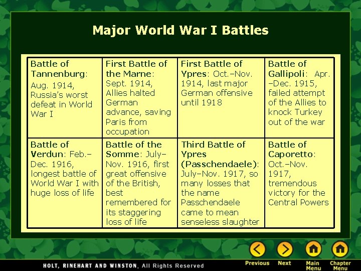 Major World War I Battles Battle of Tannenburg: Aug. 1914, Russia’s worst defeat in