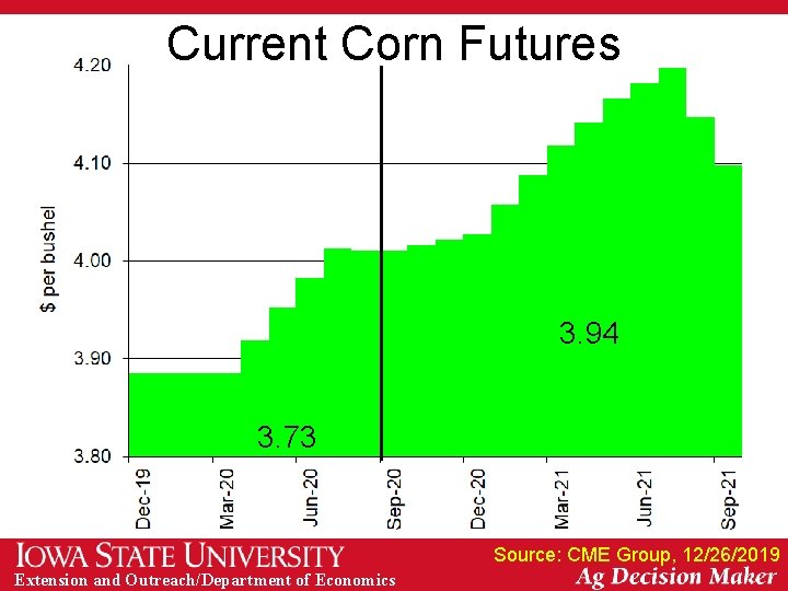 Current Corn Futures 3. 94 3. 73 Source: CME Group, 12/26/2019 Extension and Outreach/Department