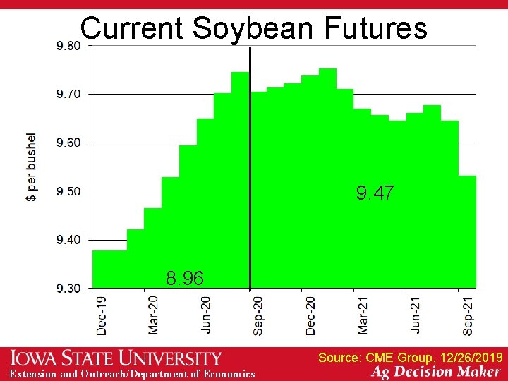 Current Soybean Futures 9. 47 8. 96 Source: CME Group, 12/26/2019 Extension and Outreach/Department