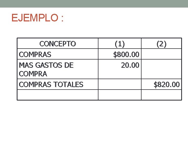 EJEMPLO : CONCEPTO COMPRAS MAS GASTOS DE COMPRAS TOTALES (1) $800. 00 20. 00