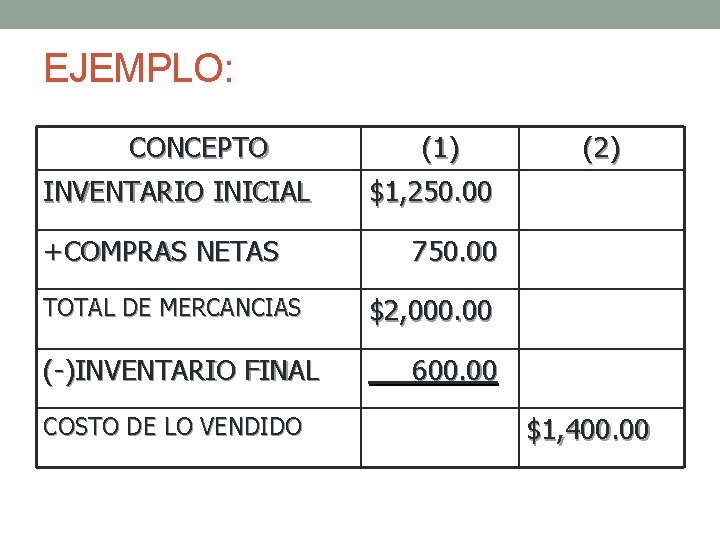 EJEMPLO: CONCEPTO INVENTARIO INICIAL +COMPRAS NETAS TOTAL DE MERCANCIAS (-)INVENTARIO FINAL COSTO DE LO EJEMPLO: CONCEPTO INVENTARIO INICIAL +COMPRAS NETAS TOTAL DE MERCANCIAS (-)INVENTARIO FINAL COSTO DE LO