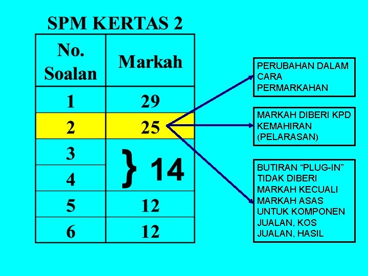 PERUBAHAN DALAM CARA PERMARKAHAN MARKAH DIBERI KPD KEMAHIRAN (PELARASAN) BUTIRAN “PLUG-IN” TIDAK DIBERI MARKAH