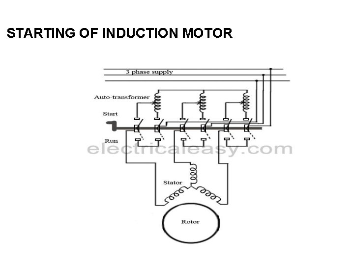 STARTING OF INDUCTION MOTOR 