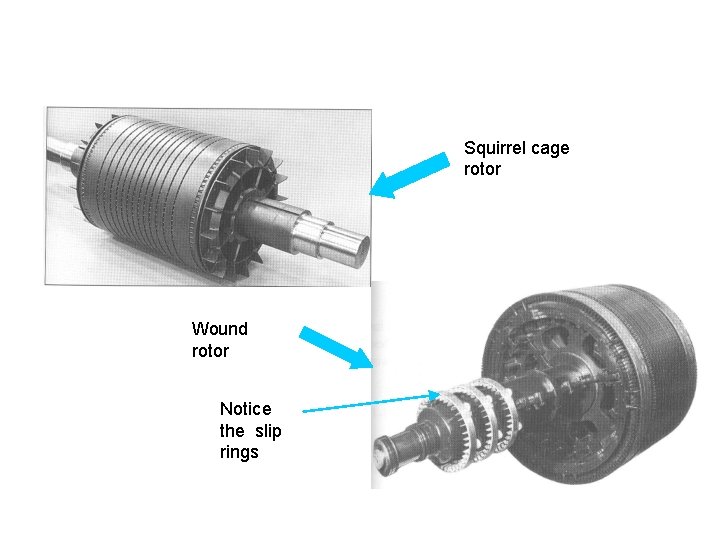 Squirrel cage rotor Wound rotor Notice the slip rings 