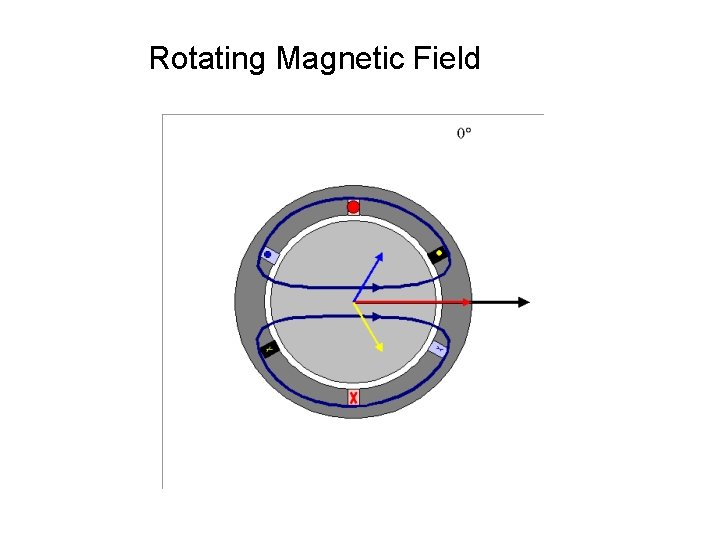 Rotating Magnetic Field 