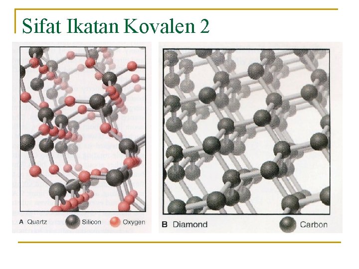 Sifat Ikatan Kovalen 2 