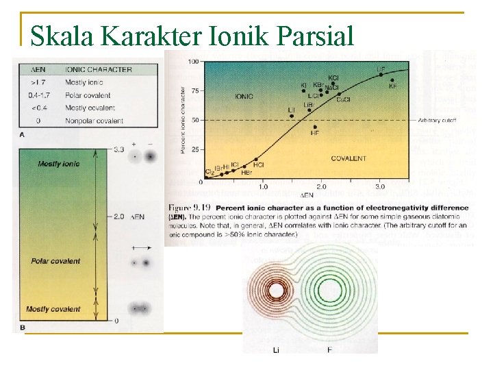 Skala Karakter Ionik Parsial 