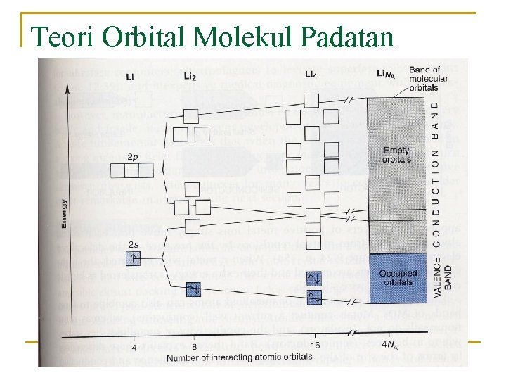 Teori Orbital Molekul Padatan 