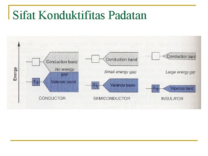Sifat Konduktifitas Padatan 