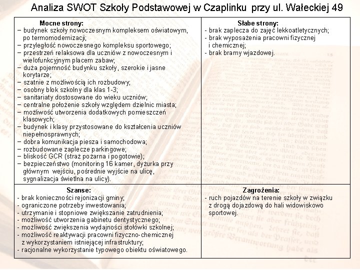 Analiza SWOT Szkoły Podstawowej w Czaplinku przy ul. Wałeckiej 49 Mocne strony: − budynek