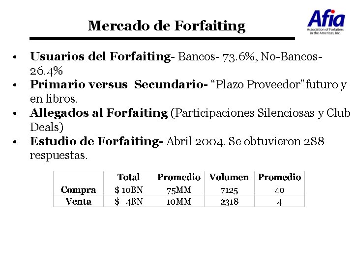 Mercado de Forfaiting • • Usuarios del Forfaiting- Bancos- 73. 6%, No-Bancos 26. 4%