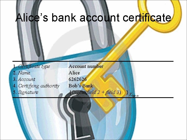 Alice’s bank account certificate 1. Certificate type : 2. Name: 3. Account: 4. Certifying