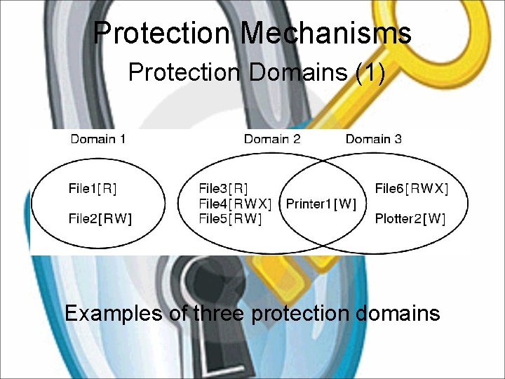Protection Mechanisms Protection Domains (1) Examples of three protection domains 