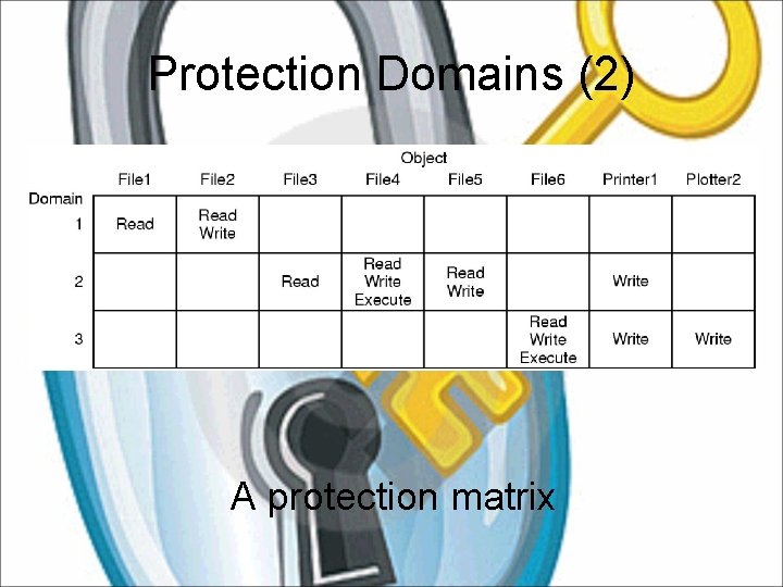 Protection Domains (2) A protection matrix 