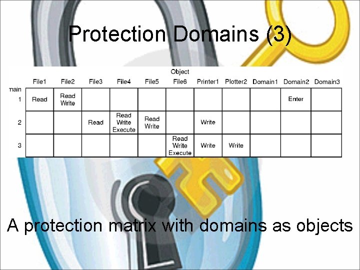 Protection Domains (3) A protection matrix with domains as objects 