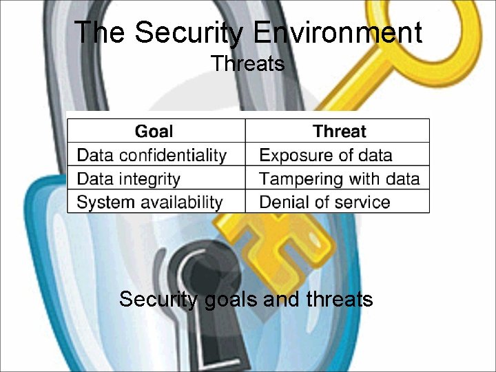 The Security Environment Threats Security goals and threats 