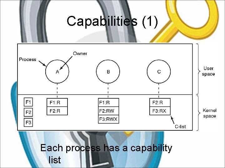 Capabilities (1) Each process has a capability list 