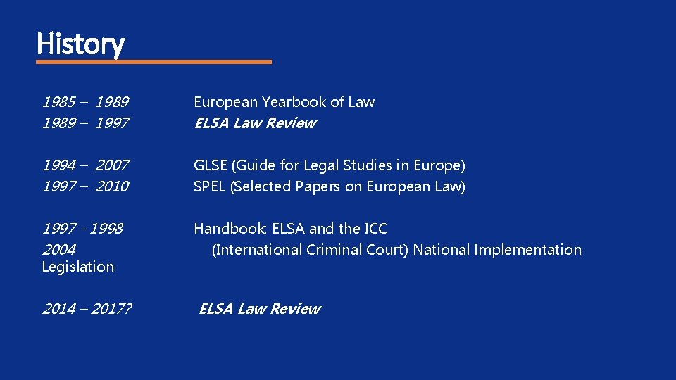 History 1985 – 1989 – 1997 European Yearbook of Law 1994 – 2007 1997