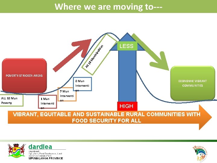 LESS All 18 M un ici pa li tie s Where we are moving