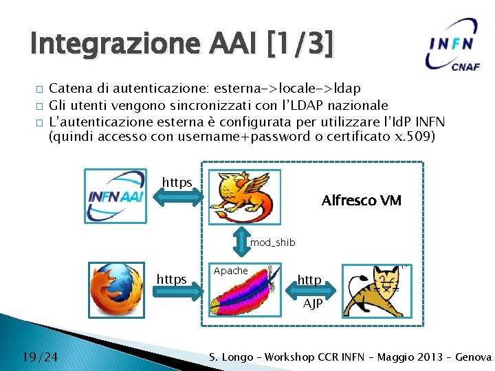 Integrazione AAI [1/3] � � � Catena di autenticazione: esterna->locale->ldap Gli utenti vengono sincronizzati