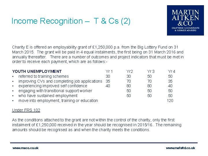 Income Recognition – T & Cs (2) Charity E is offered an employability grant