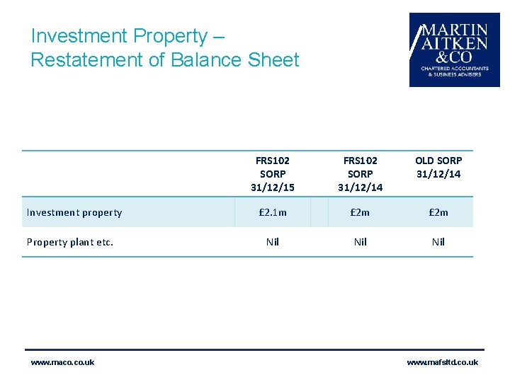 Investment Property – Restatement of Balance Sheet Investment property Property plant etc. www. maco.