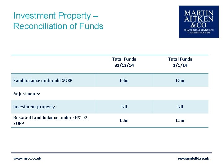 Investment Property – Reconciliation of Funds Fund balance under old SORP Total Funds 31/12/14