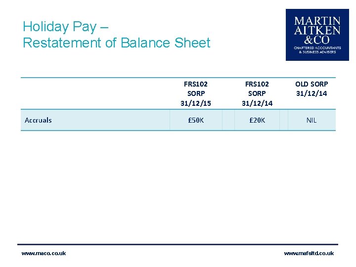 Holiday Pay – Restatement of Balance Sheet Accruals www. maco. uk FRS 102 SORP