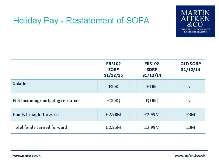 Holiday Pay - Restatement of SOFA FRS 102 SORP 31/12/15 FRS 102 SORP 31/12/14