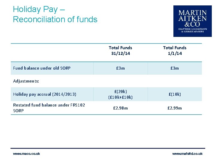 Holiday Pay – Reconciliation of funds Fund balance under old SORP Total Funds 31/12/14