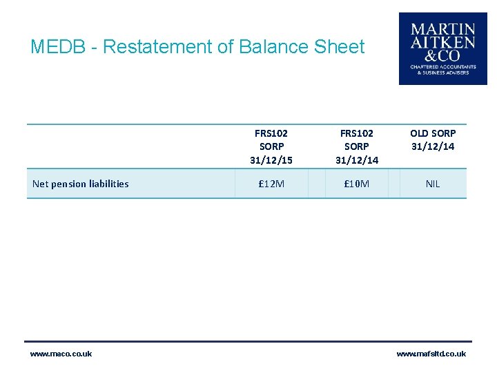 MEDB - Restatement of Balance Sheet Net pension liabilities www. maco. uk FRS 102