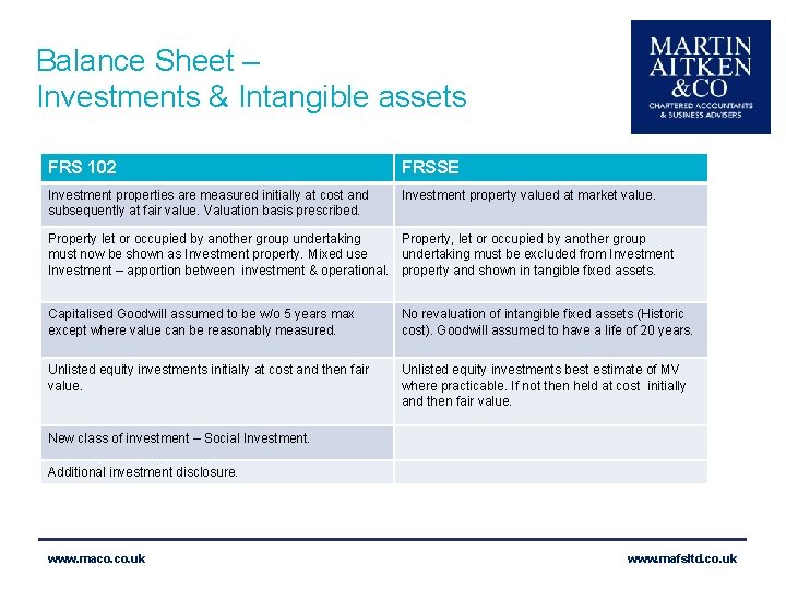 Balance Sheet – Investments & Intangible assets FRS 102 FRSSE Investment properties are measured