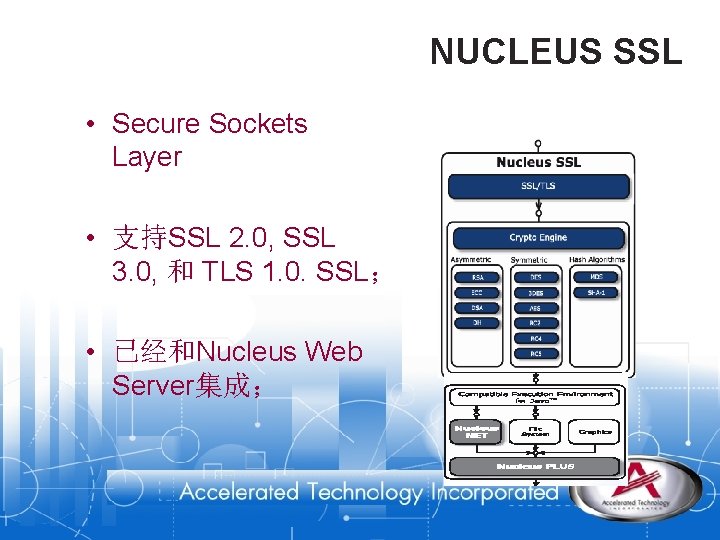 NUCLEUS SSL • Secure Sockets Layer • 支持SSL 2. 0, SSL 3. 0, 和