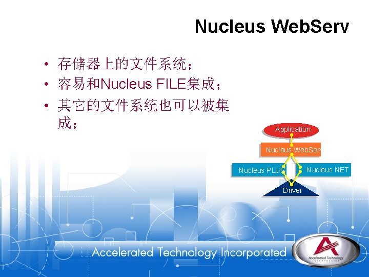 Nucleus Web. Serv • 存储器上的文件系统； • 容易和Nucleus FILE集成； • 其它的文件系统也可以被集 成； Application Nucleus Web.